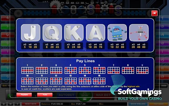Roboslots