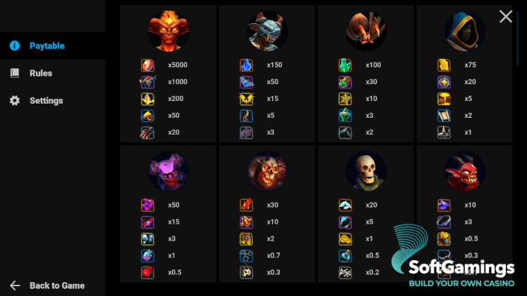 Dungeon: Immortal Evil