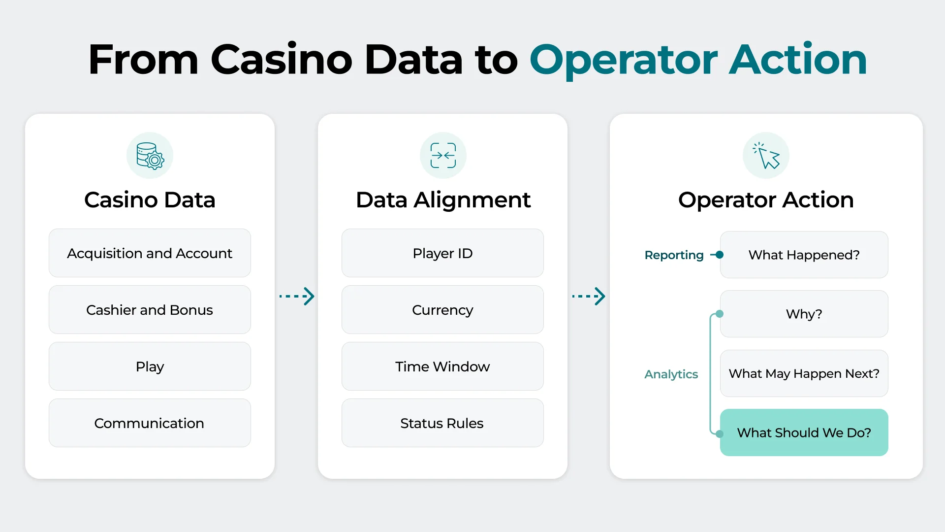 Casino Analytics Overview