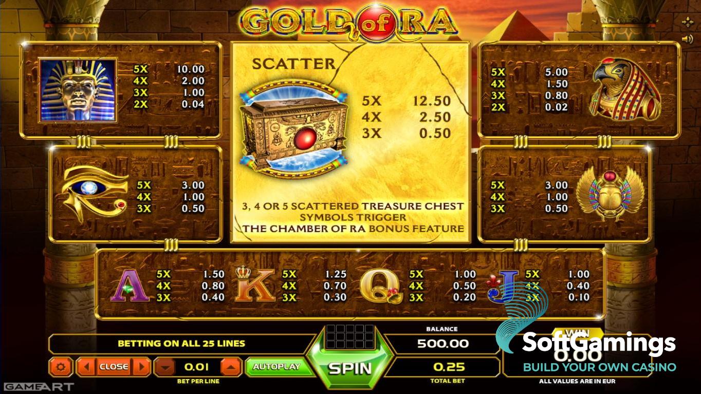 Gold of Ra - Jeux GameArt | SoftGamings