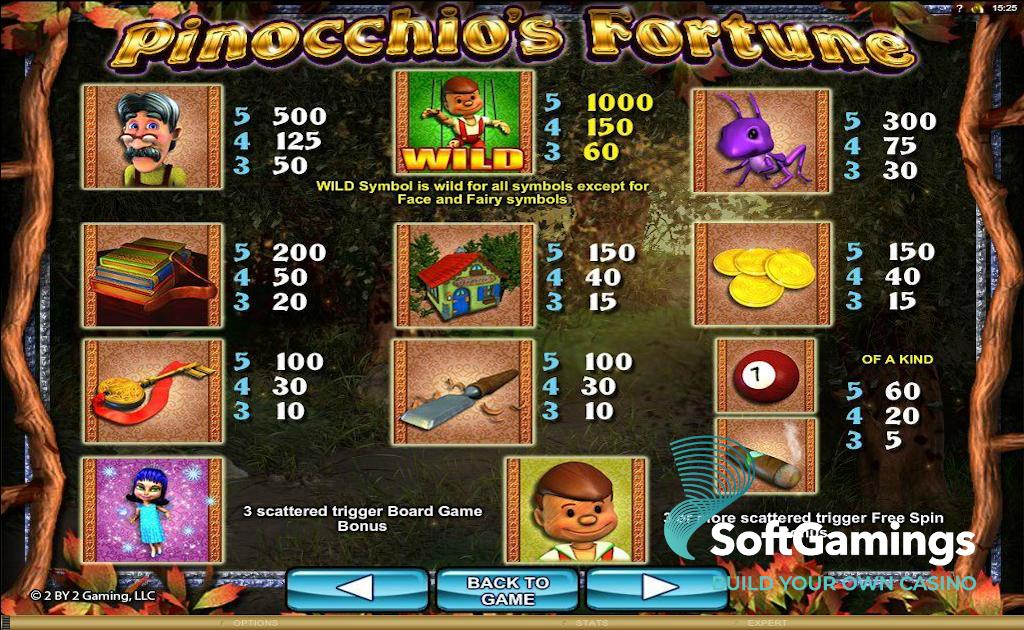 Pinocchio's Fortune