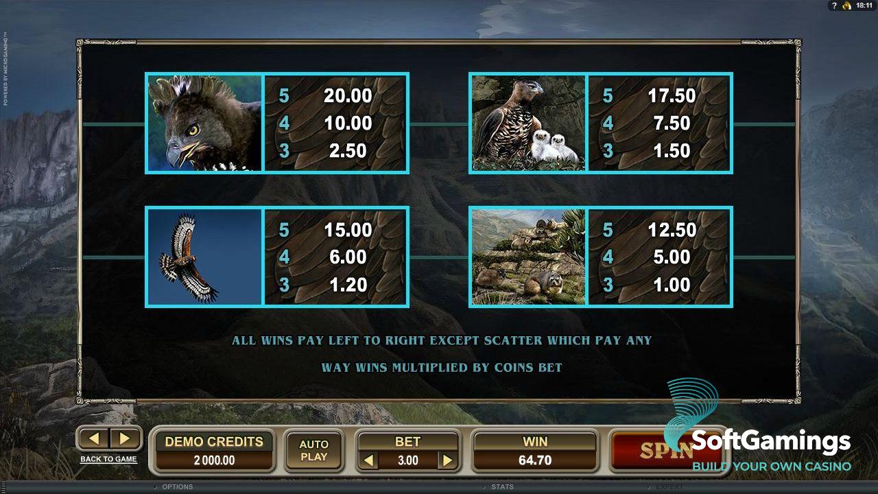 Untamed Crowned Eagle