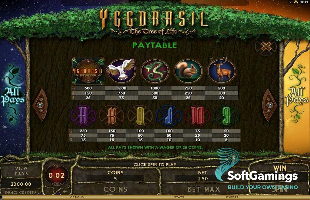 Yggdrasil The Tree of Life