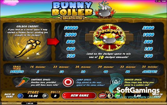 Bunny Boiler Gold