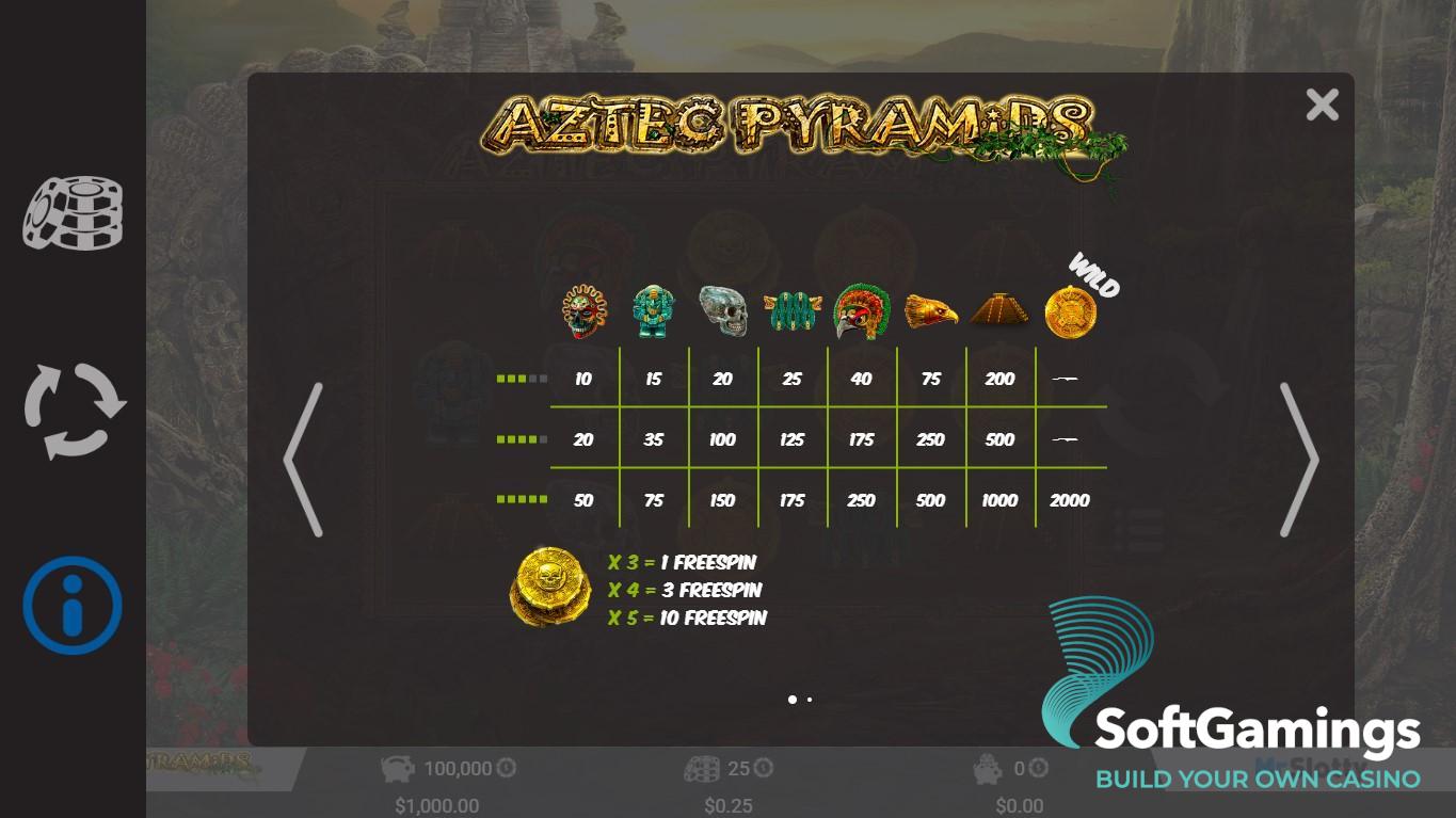 Aztec Pyramids MrSlotty Games catalogue SoftGamings