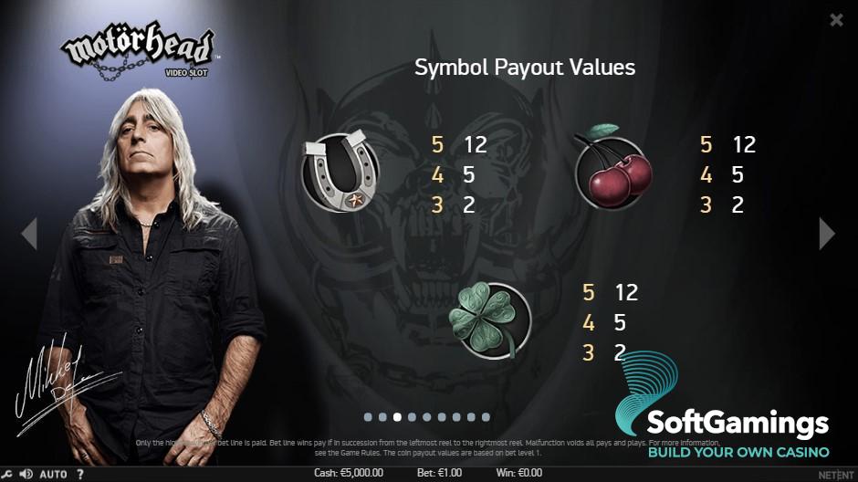Motorhead Slot: A Unique Gaming Experience