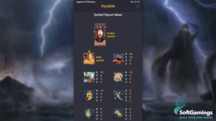 Legend of Perseus