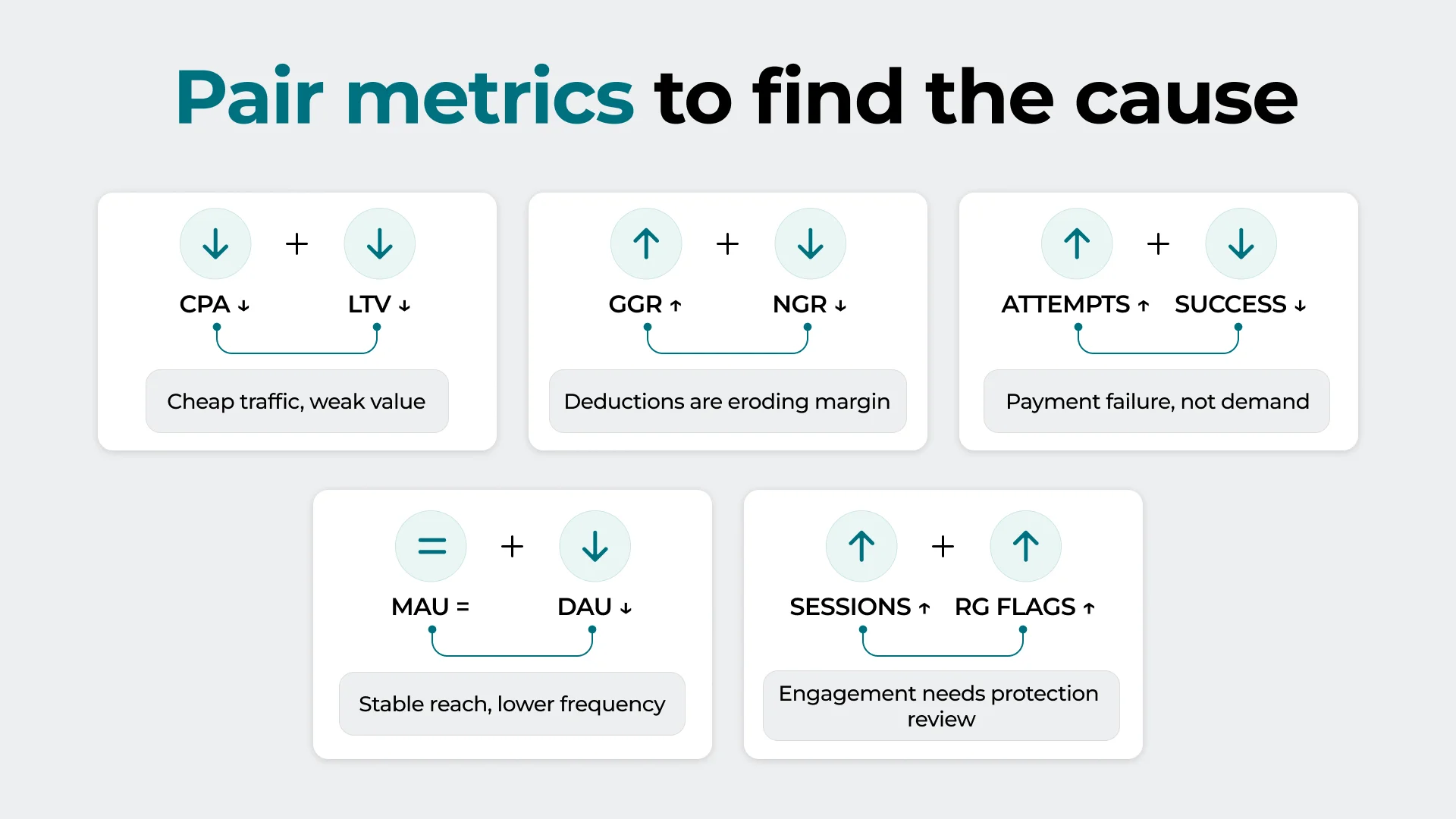 Metric pairings