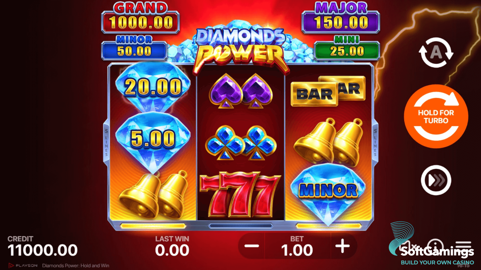 Diamonds Power Hold and Win