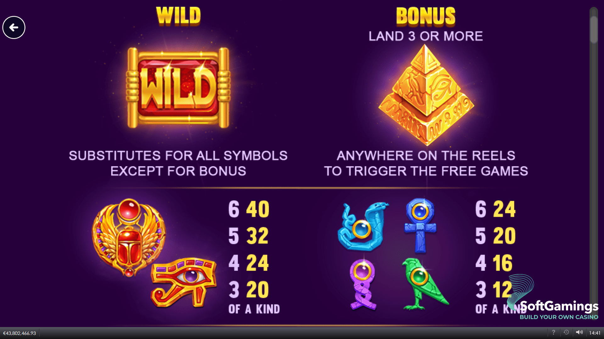 Pyramid Valley: Power Zones