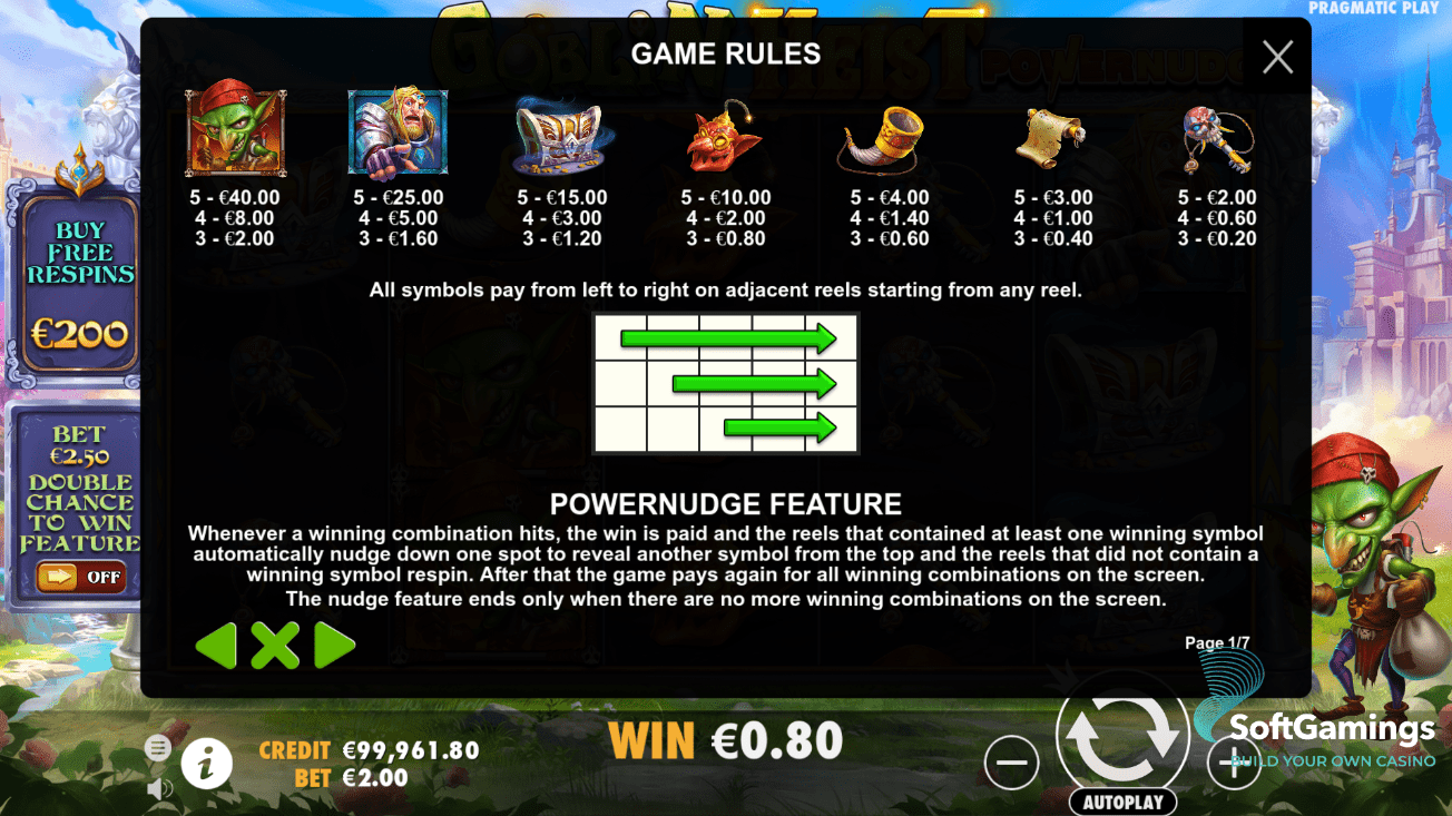 Goblin Heist Powernudge