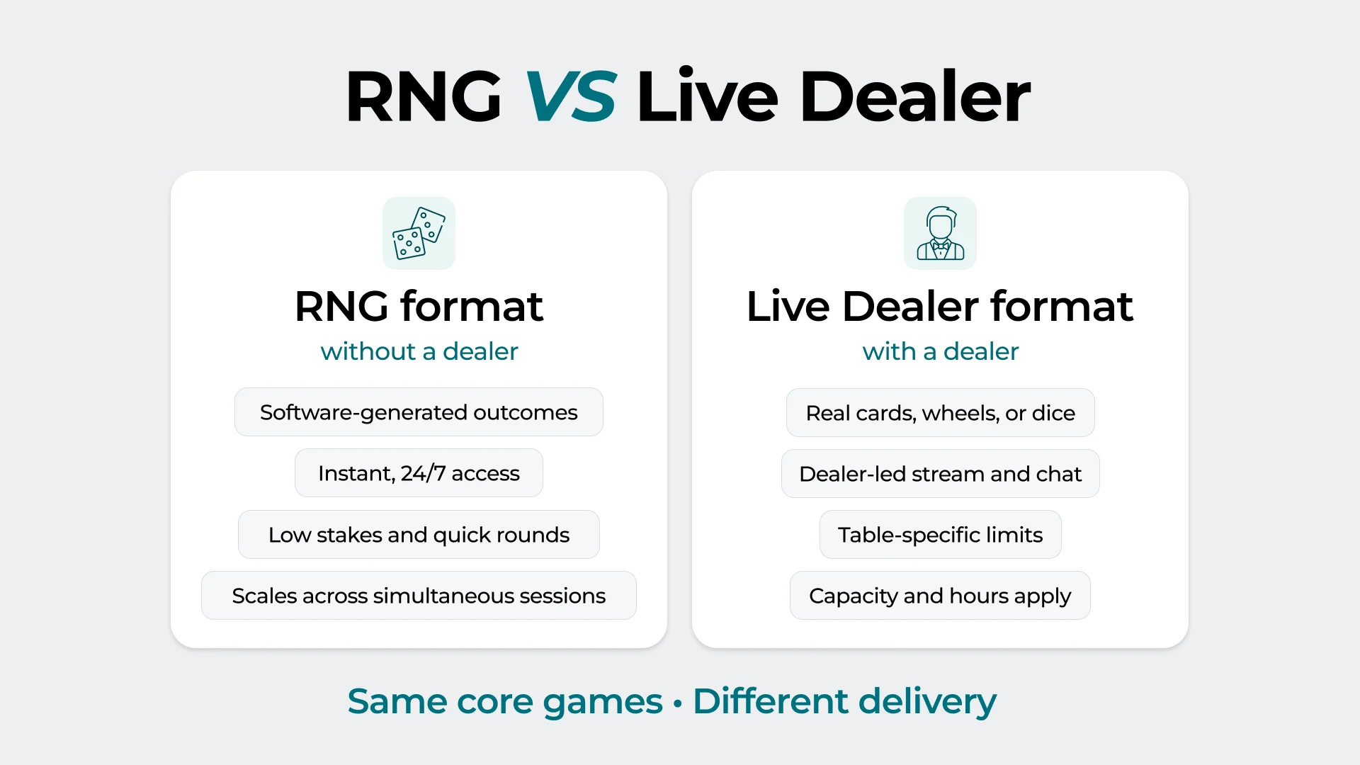 RNG vs Live Dealer