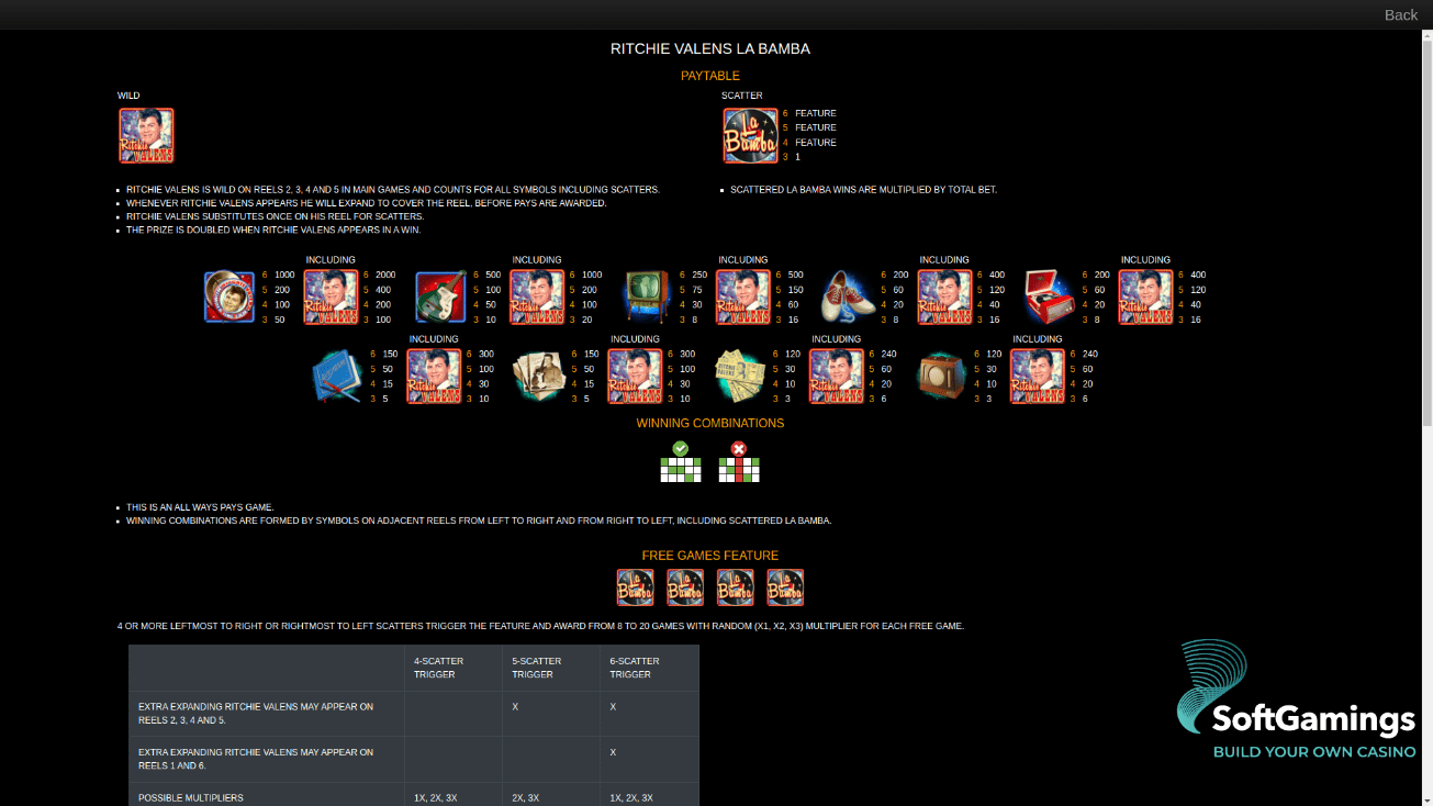 Ritchie Valens La Bamba - Games catalogue RealtimeGaming | SoftGamings