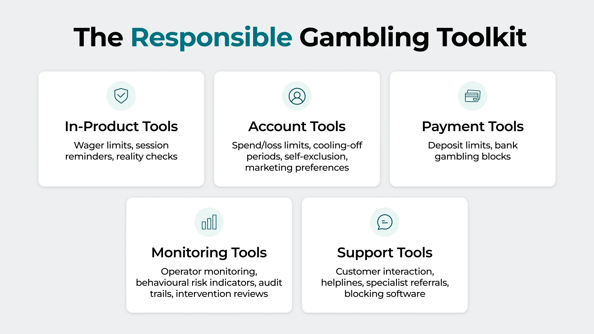 Responsible Gambling Framework