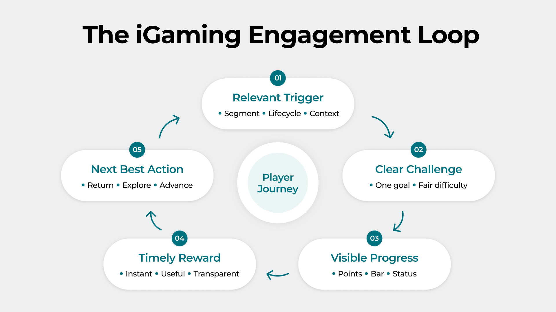 Responsible Gambling Framework