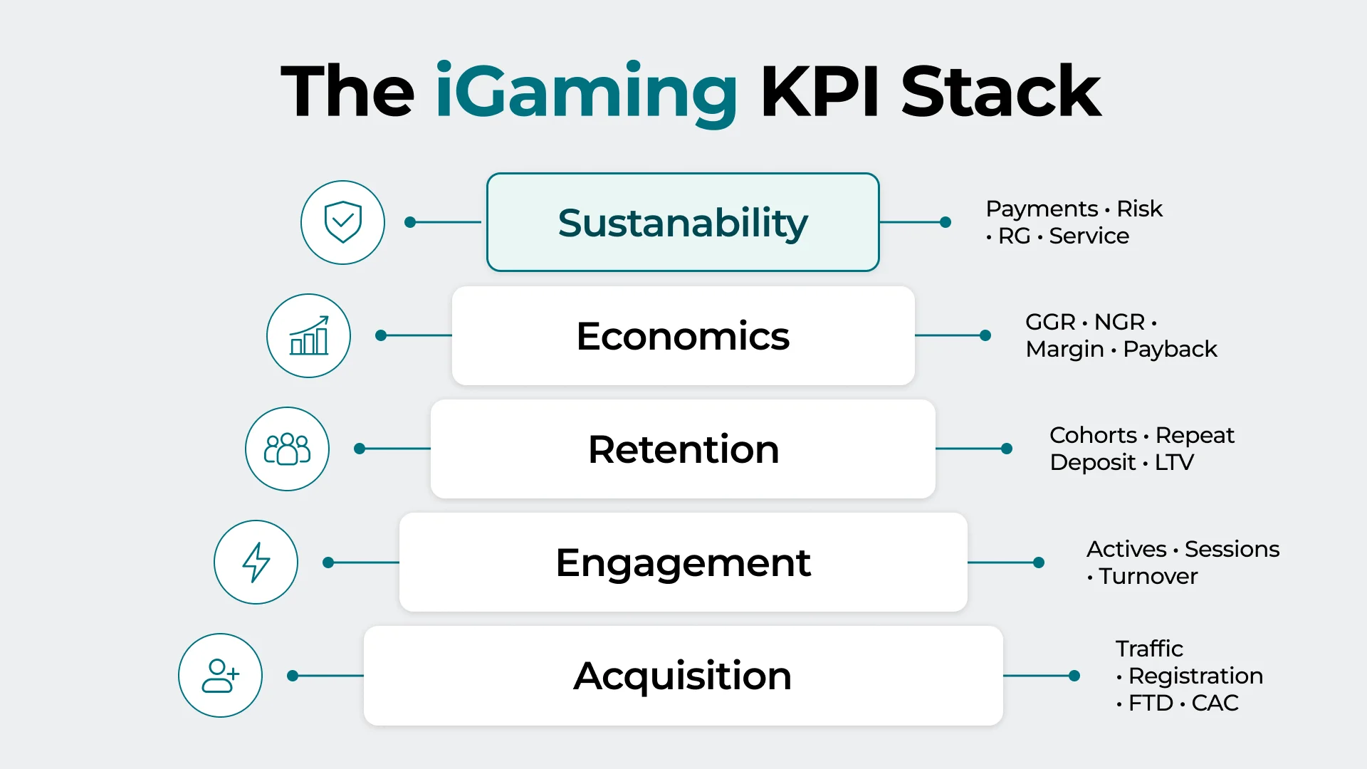 KPI stack