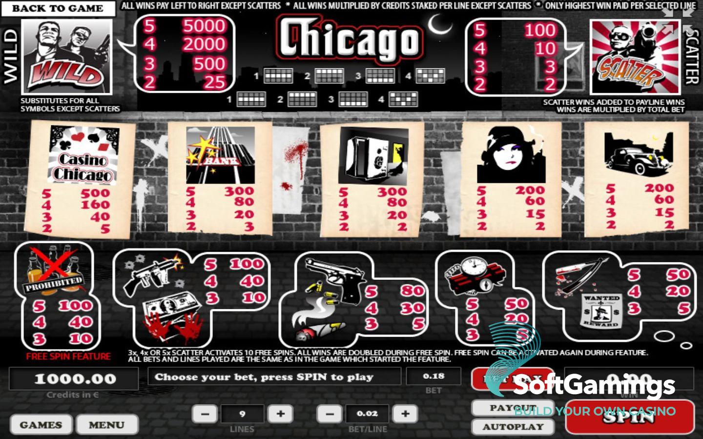 The Chicago