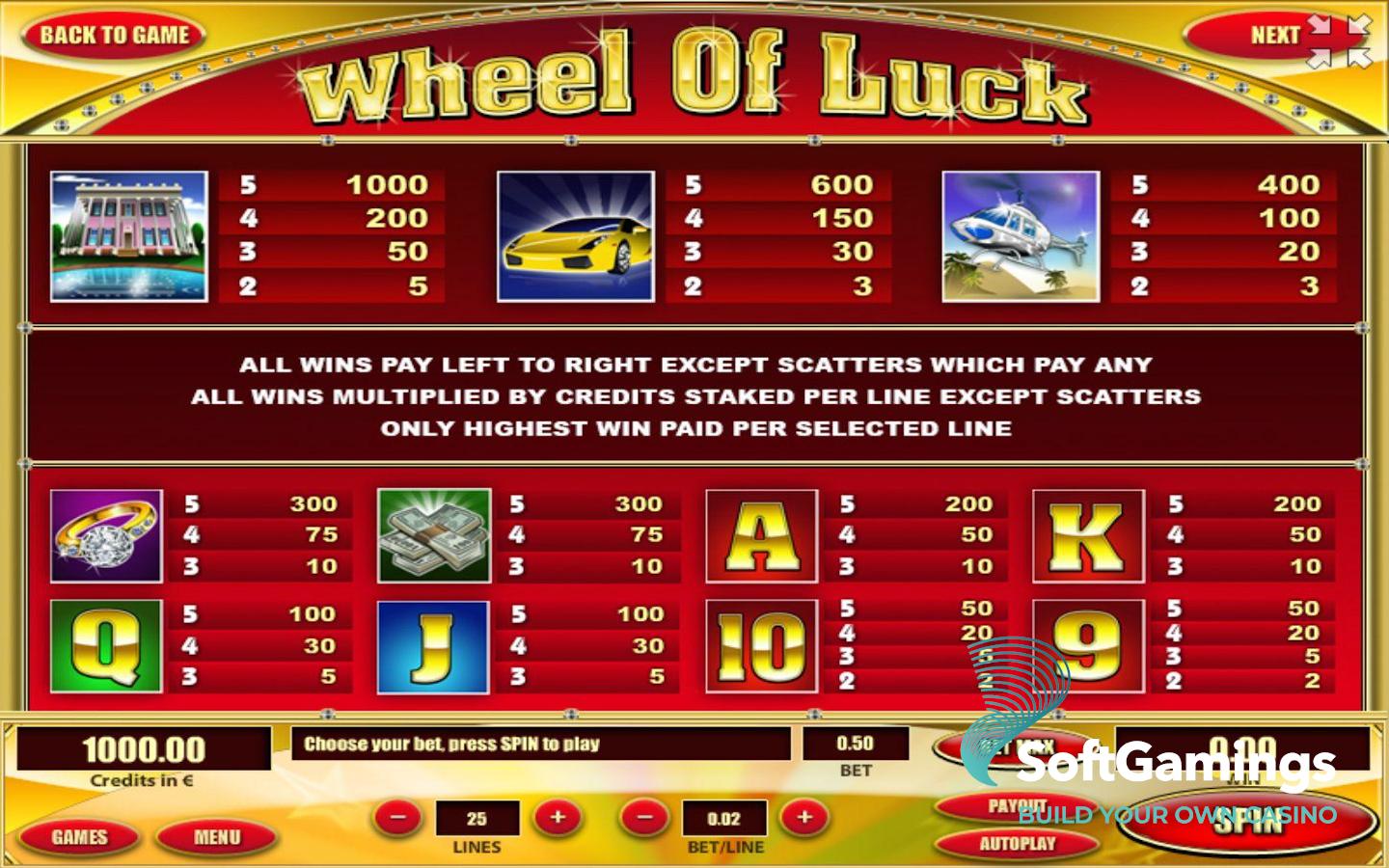 Wheel Of Luck