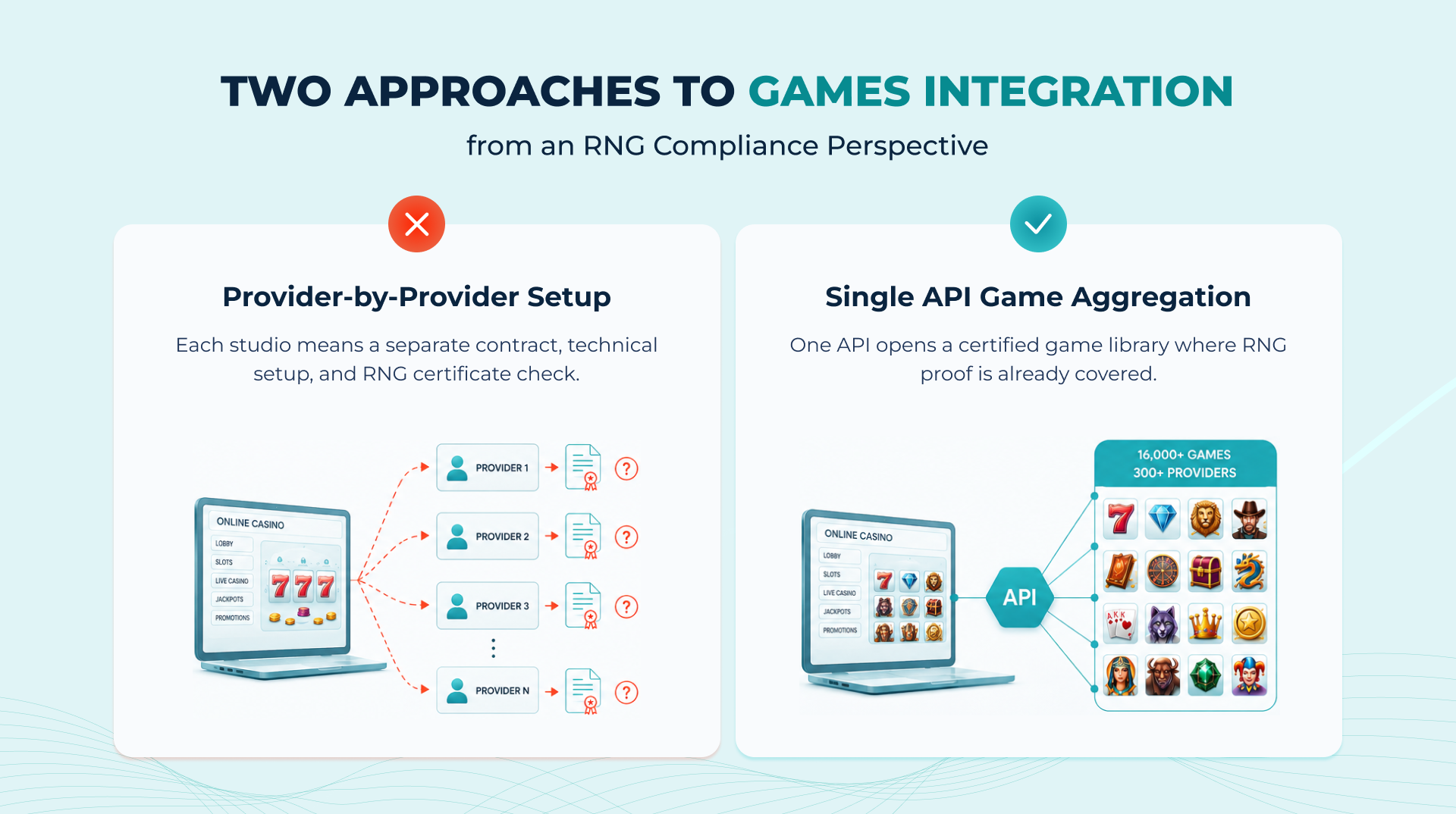 Two Approaches Games Integration