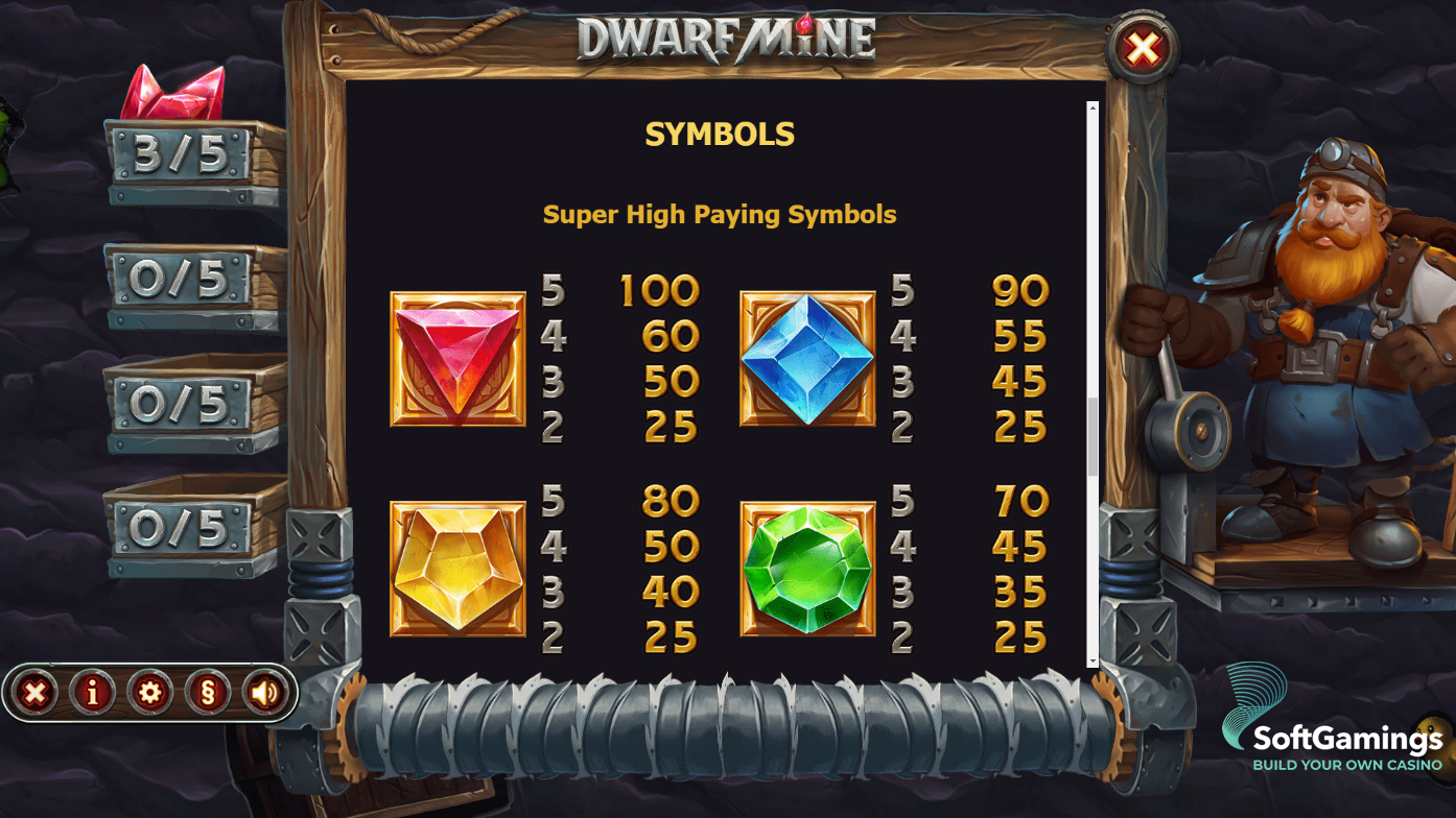 Dwarf Mine - Yggdrasil Игры | SoftGamings