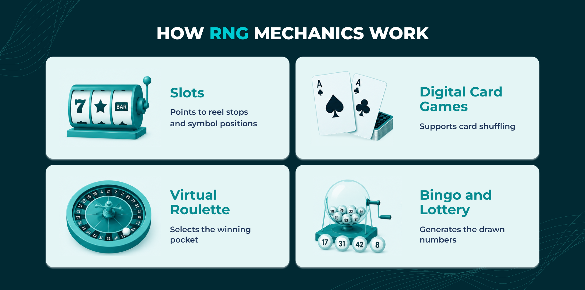 How RNG works in slots