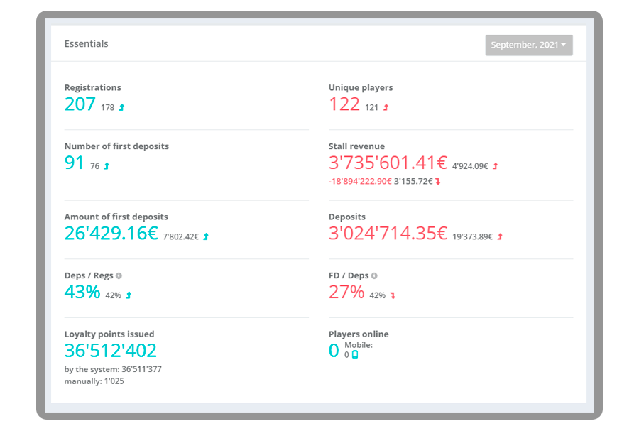 Online Casino API SoftGamings