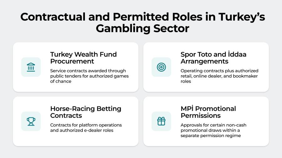 Gambling in Turkey 2026: License, Laws & Regulation