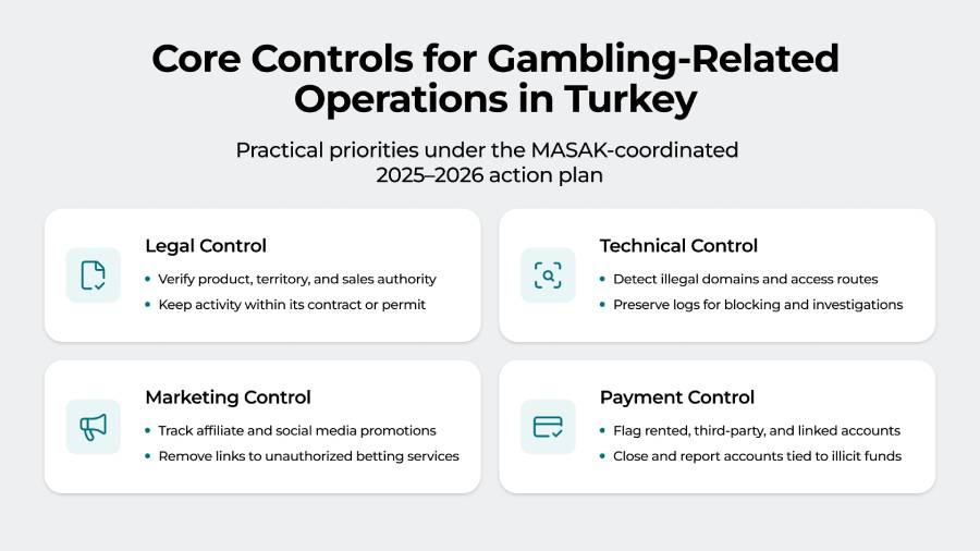 Gambling in Turkey 2026: License, Laws & Regulation
